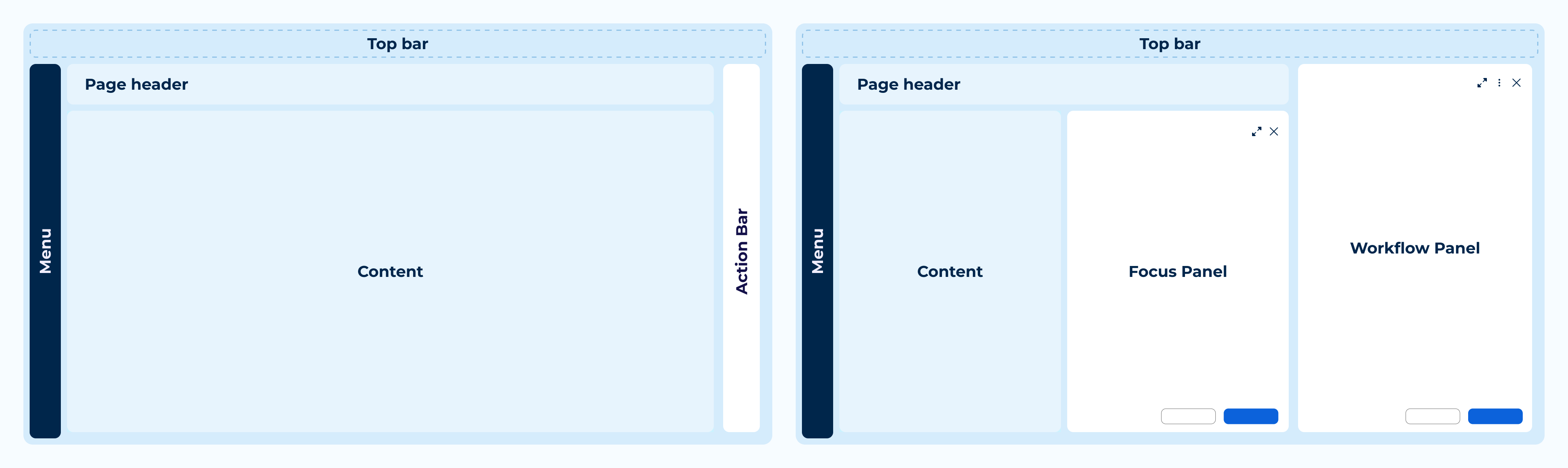 The framework including flexible panels (focus and workflow) with their specific responsive behaviors and expanding modes