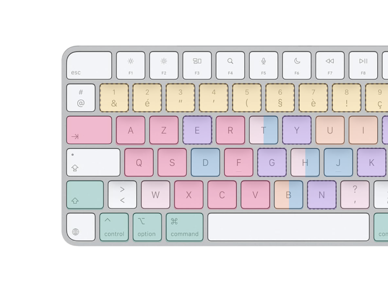 Case Study thumbnail - A keyboard displaying available shortcuts