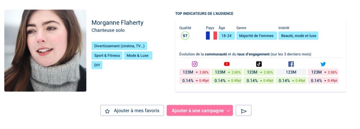 Kolsquare influencer profile with audience indicators